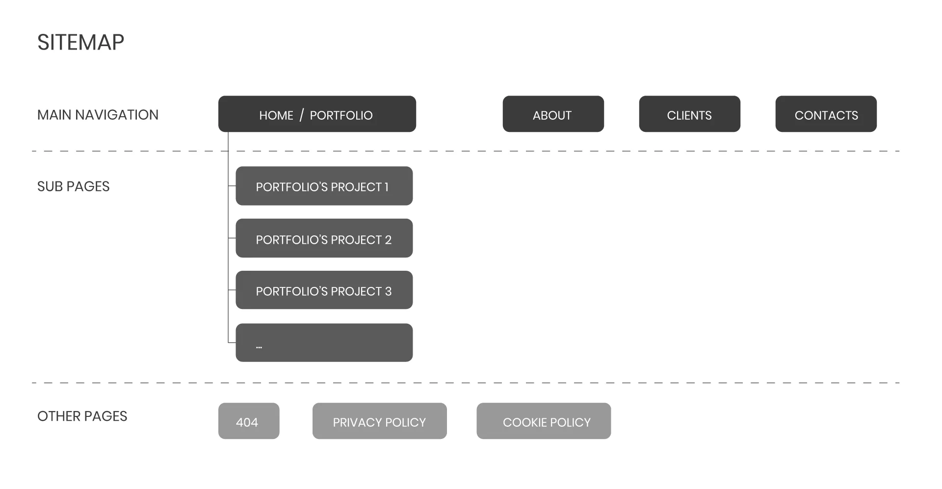 Sitemap - Giulio Simeone Design Studio - Federica Sanavio Designer