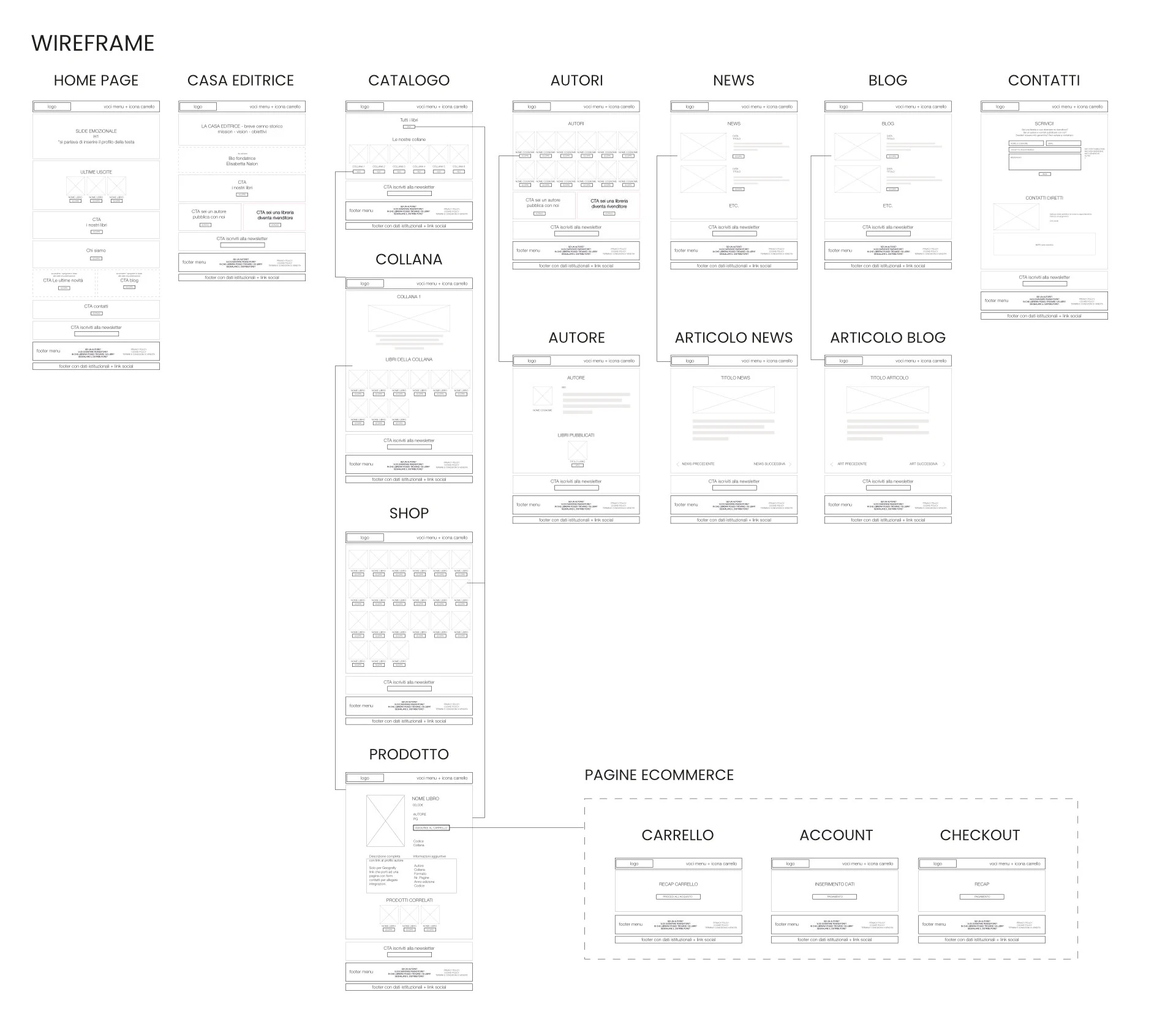 Wireframe - Edizioni Bette - Federica Sanavio Designer