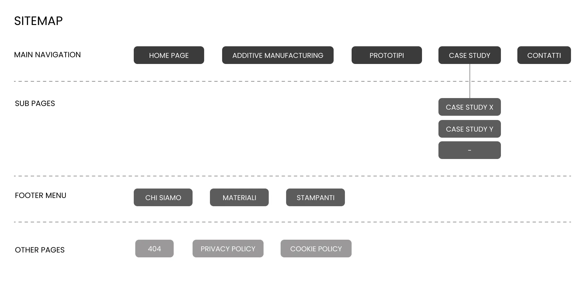 Sitemap - F-Pro - Federica Sanavio designer