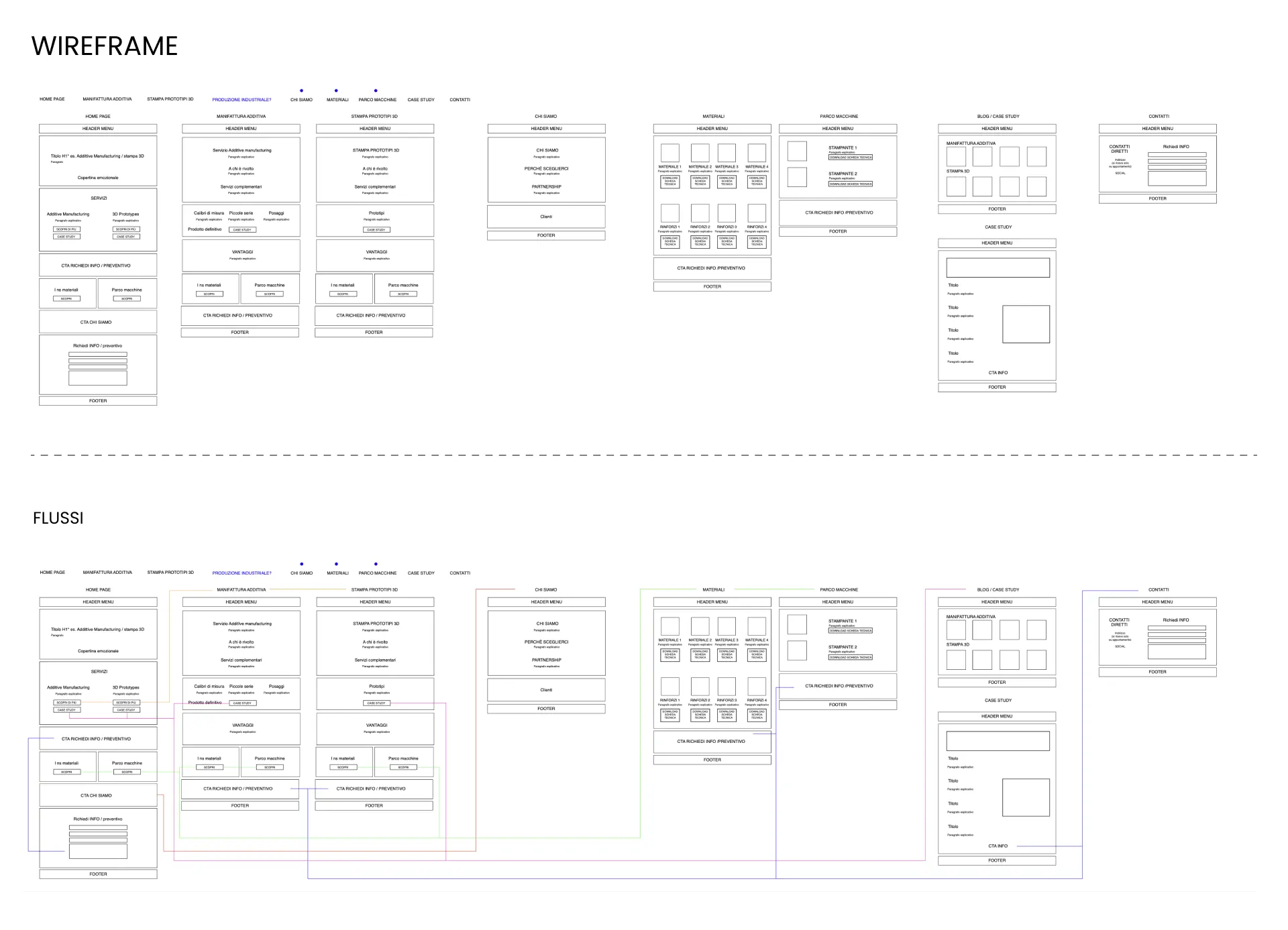 Wireframe - F-Pro - Federica Sanavio designer